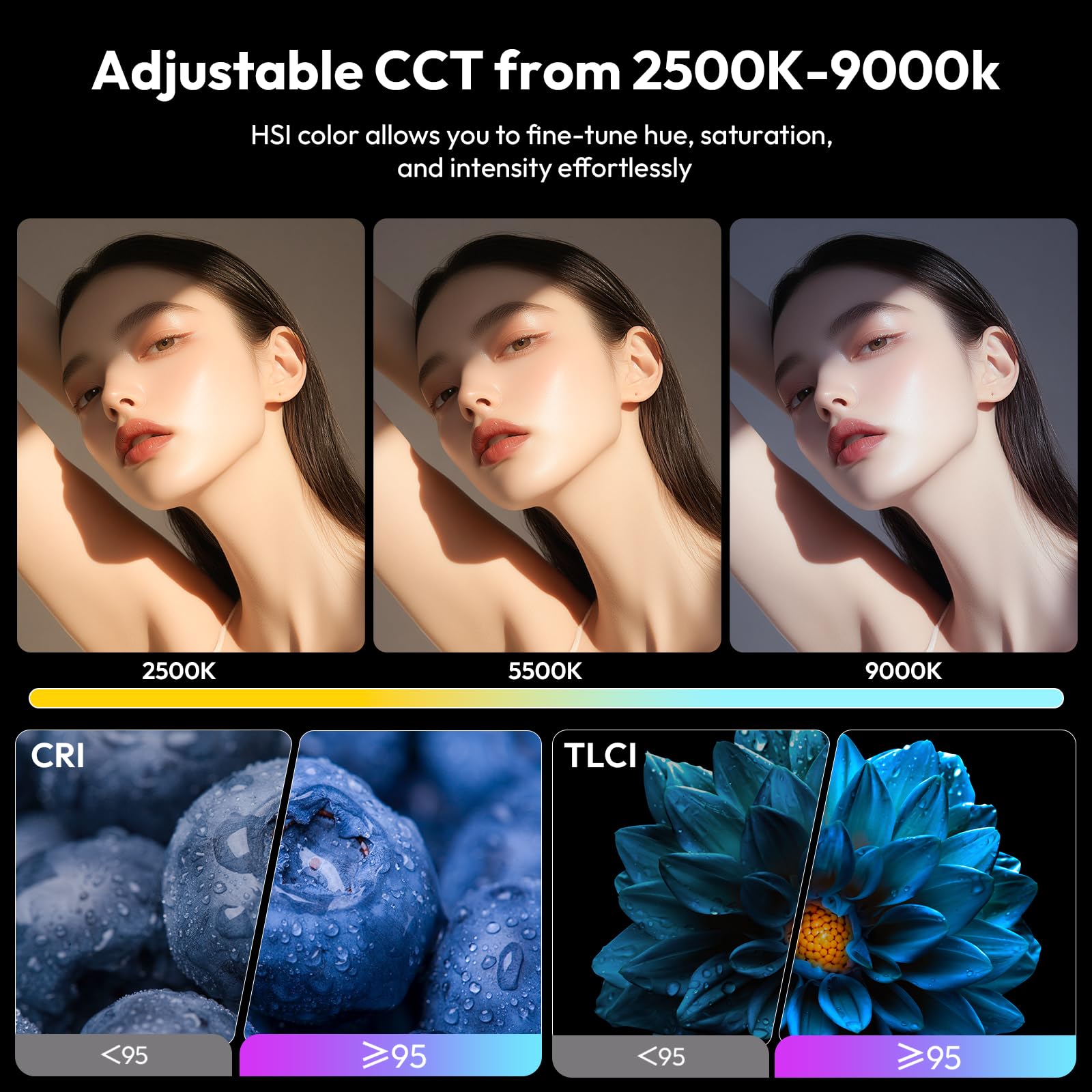 ULANZI L090 RGB-Videoleuchte, LED-On-Kamera-Videoleuchte, eingebauter 5000 mAh Akku, 360 Vollfarb-20 Lichteffekte, CRI≥95, 2500-9000 K für Fotografie-Vlogging