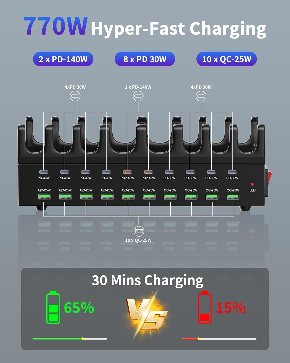 770W Charging Station for Multiple Devices, 20-Port USB C Fast Charging Station with Dual 140W PD PPS Port, Multi Device Fast Charger Dock for MacBook Pro Laptop, iPhone, iPad, Tablet, Cell Phone