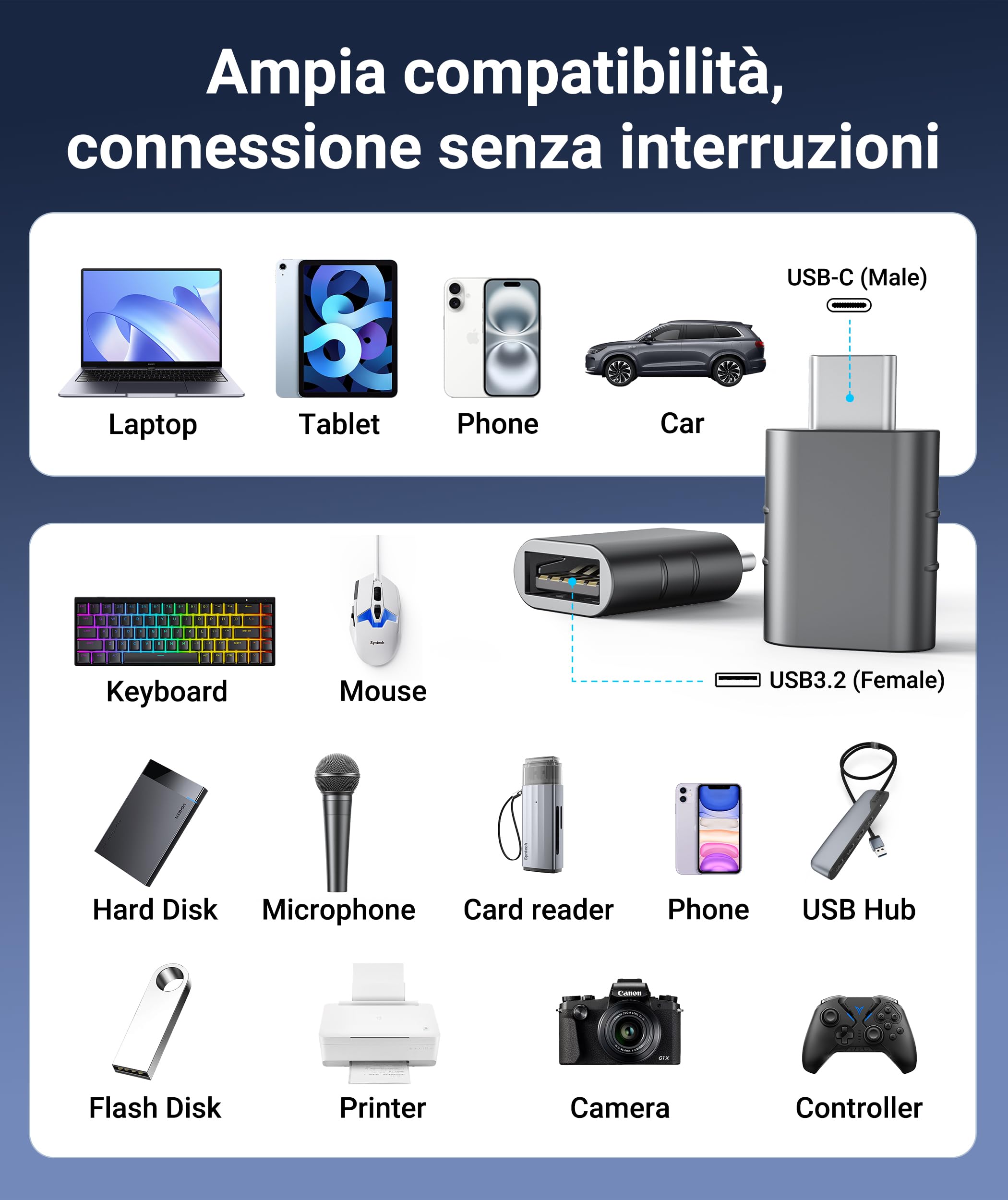 Syntech Adattatore USB C a USB 2 pezzi, Conversione da Thunderbolt 4/3 a Type C 3.1/3.0/2.0 per iPhone 17 16 15 Pro Max MacBook Pro/Air, Galaxy S, Google Pixel, Dell XPS
