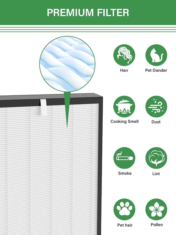 2-Pack 3000 Replacement Filter Compatible with Air Doctor 3000 Air Purifier, 2 Efficiency Filters for AD3000, Compare to ADF3001 by BreatheMax - Used condition - Image 5