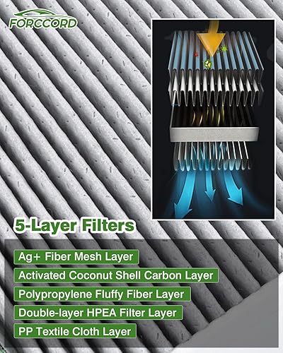 Miniatura 3 de Forccord Paquete de 2 filtros de aire de cabina HEPA para Mazda 36 CX-5 Filtro de cabina de carbón activado CF11811 Accesorios de repuesto para