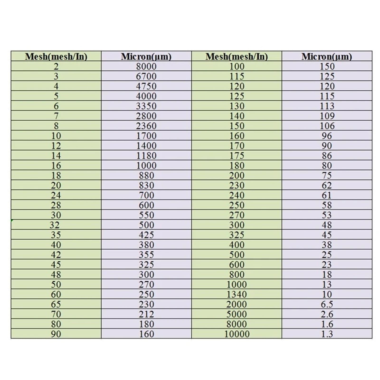Nylon-Filtertuch Nylon-Siebgeweberolle 80–500 Maschen, weißes Nylongewebe, präzises Filtertuch, 1 m Breite * 1/5/10 Meter, Stück(250 * 1M*5M)
