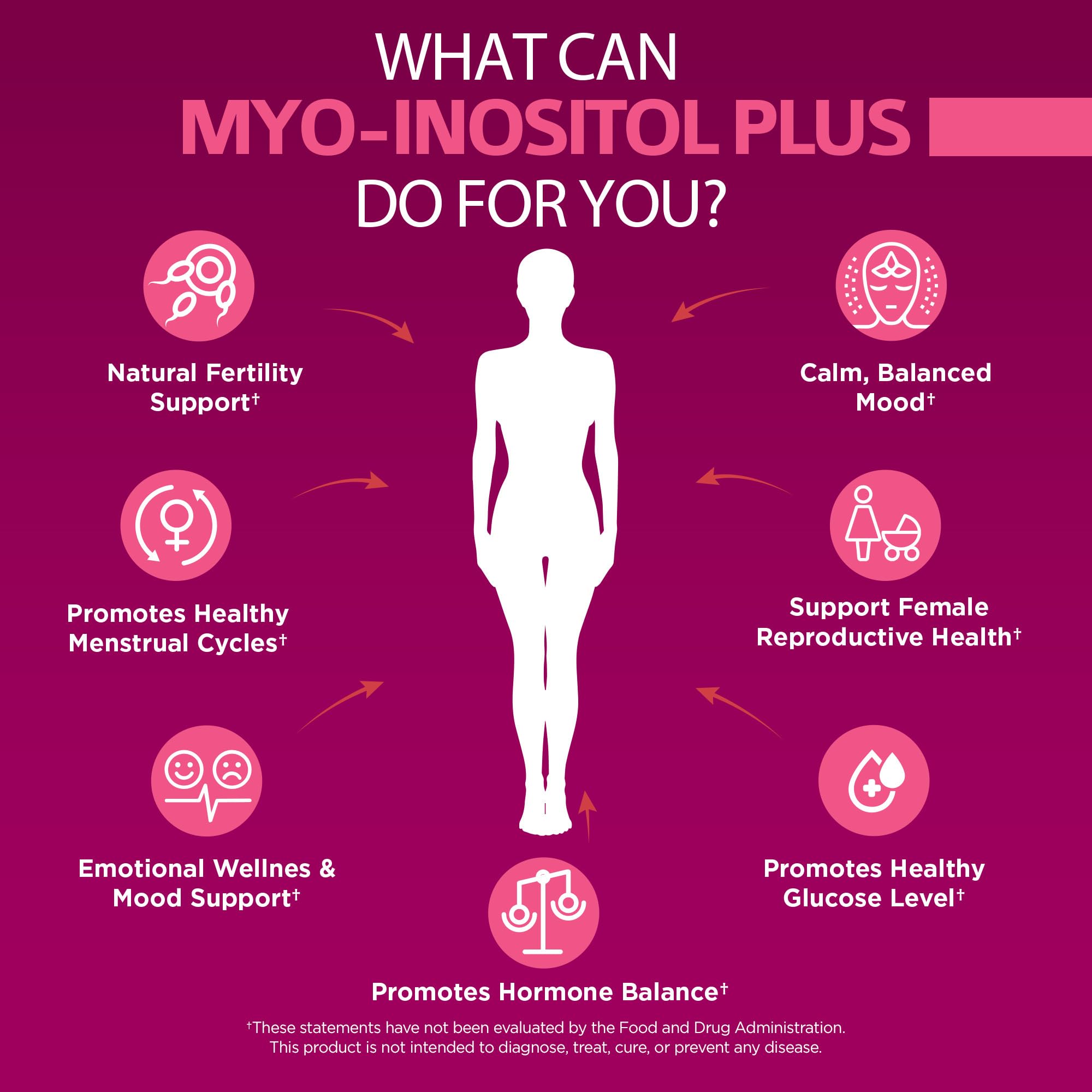 OmniBiotics Myo-Inositol & D-Chiro Inositol Supplement with 40:1 Ratio for Hormone Balance for Women - Women Supplement to Support Reproductive Health & Ovarian Function. Non-GMO - 120 Vegan Capsules — Amazon image 5