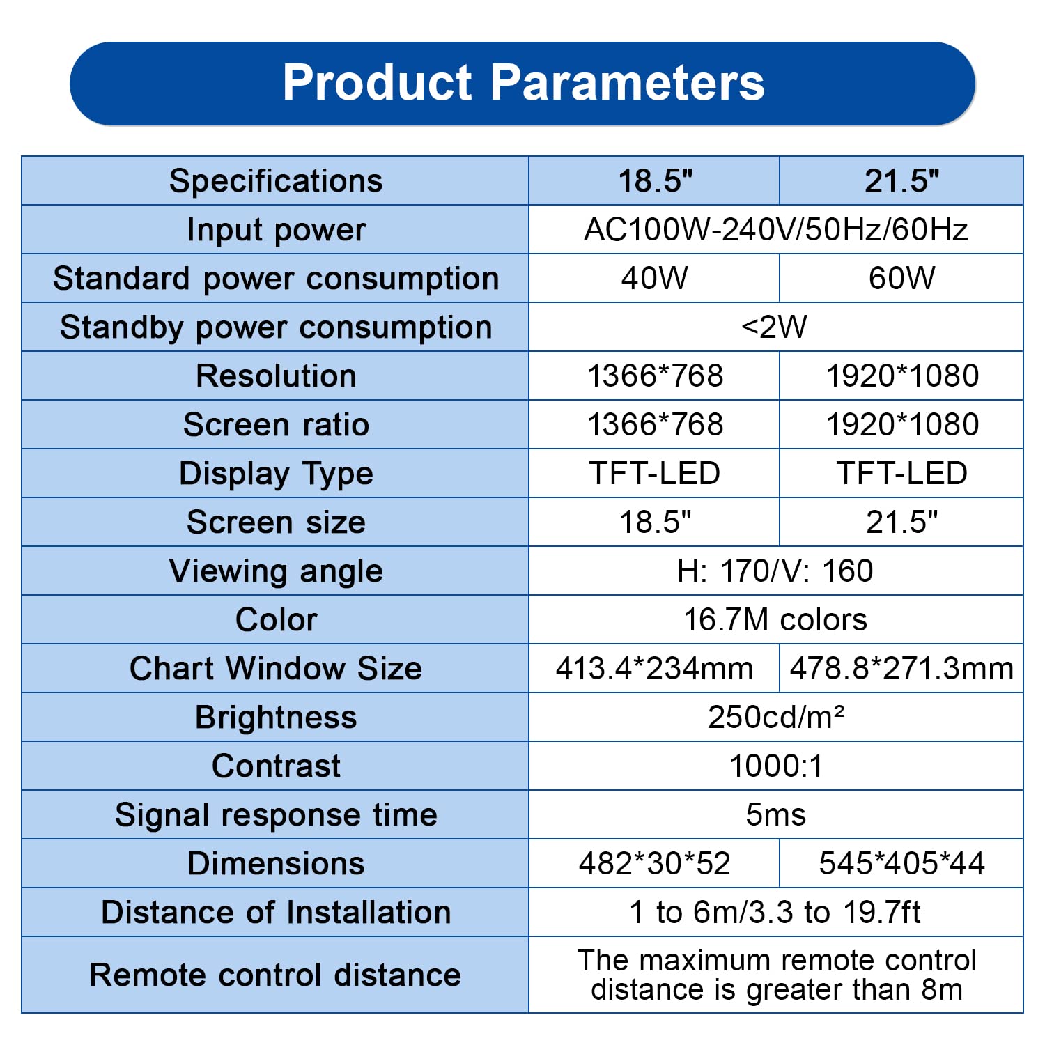 YUEWO Visual Acuity Digital Eye Chart LCD Optical Optometry Tester Projector Intelligent Vision Chart with Remote Control (21.5") : Industrial & Scientific