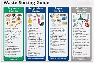 UCGAOIOQ Zero Waste Kitchen Guide, Sorting Food Trash for Composting and Recycling Educational Chart Wall Decor(Unframed,12x18inch(30x45cm))