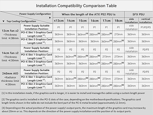 Miniatura 6 de JONSBO JONSPLUS Z20 Negro Micro-ATX Mini Tower PC Case, con asa de transporte desmontable, tamaño mini, compatible con hardware de alto rendimiento,