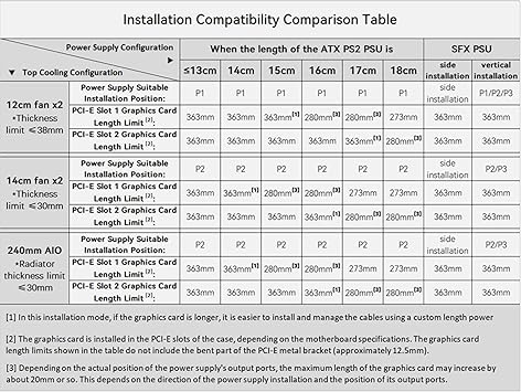 JONSBO / JONSPLUS Z20 Mesh Black Micro-ATX Mini Tower PC Case ، مع مقبض حمل قابل للفصل ، حجم صغير ، متوافق مع الأجهزة عالية الأداء ، دعم 240AIO ، مبرد H160mm ، أسود