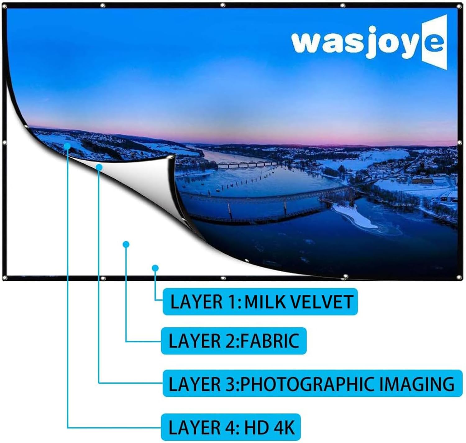Layered construction of the WASJOYE Projector Screen