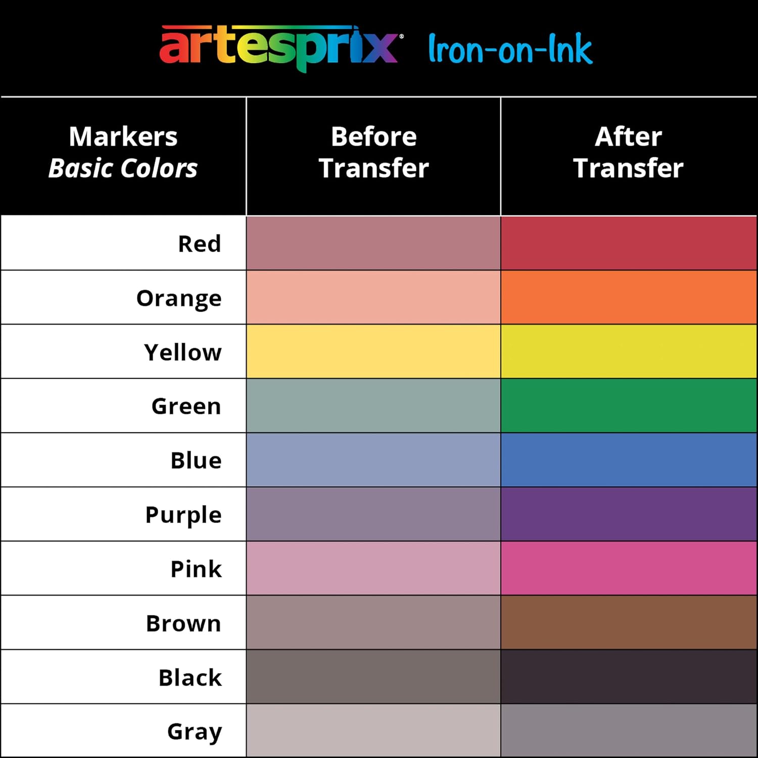 Artesprix Iron-on-Ink Markers for Sublimation Printing & Drawing, Basic Color Fine Tip, 10 Color Set