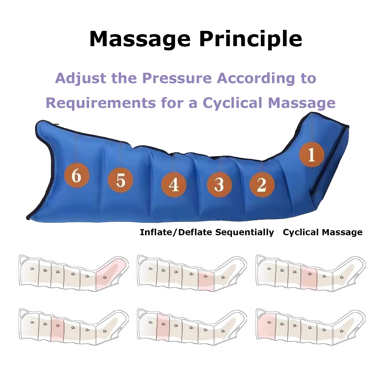 Botas Presoterapia Piernas, Presoterapia Para Casa Profesional, 6 Cámaras | Drenaje Linfático,Presión Configurable,Temporización Configurable ,Mejora La Circulación Recuperación Muscular