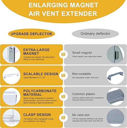Miniatura 6 de Imán ampliador mejora los deflectores de ventilación de aire con imanes más grandes y cierre, se ajusta entre deflectores de ventilación de 9.17 a