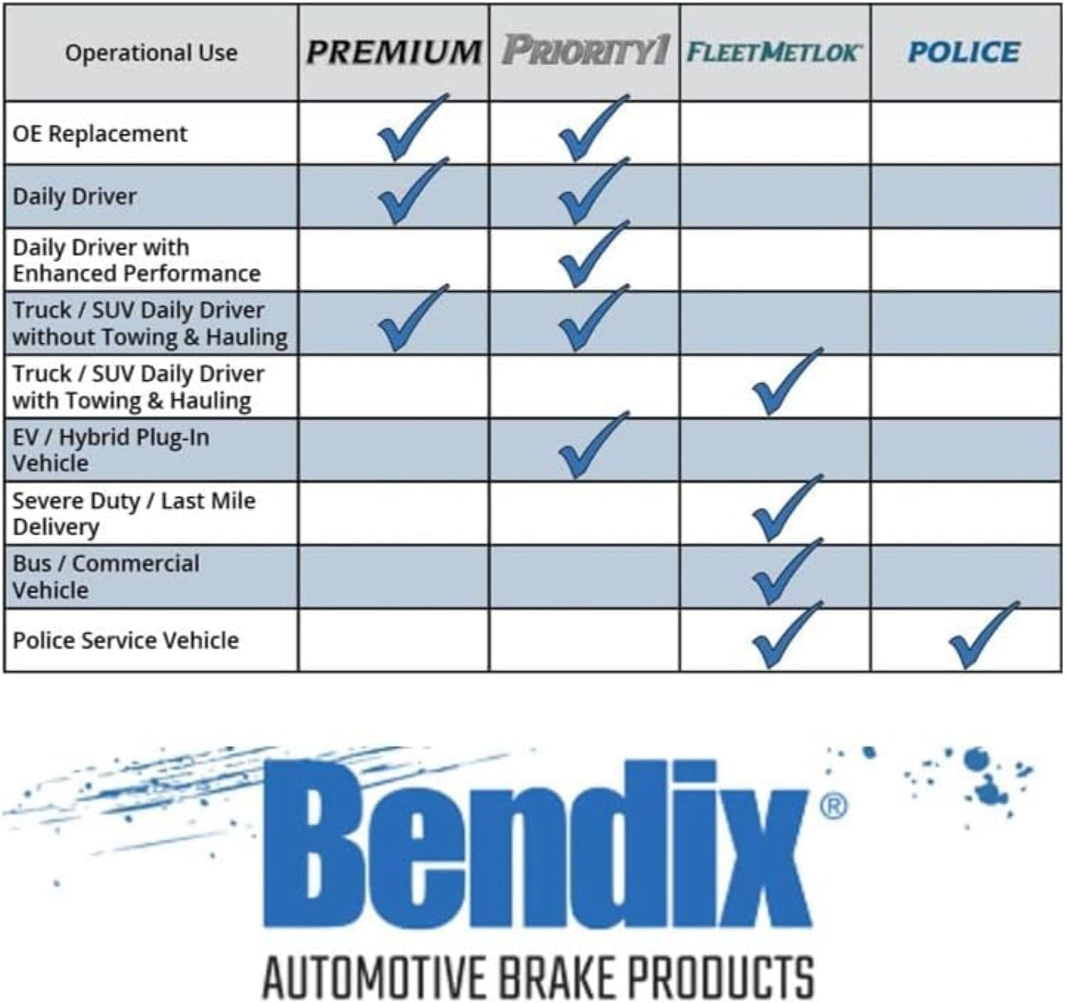 Bendix Premium 749 Rear Brake Shoe for Hyundai Accent 2003-2000