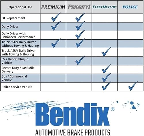 Miniatura 5 de Bendix SBC2285 Juego de pastillas de freno de disco premium, Kia Soul 2020, lugar 20-22 de Hyndai