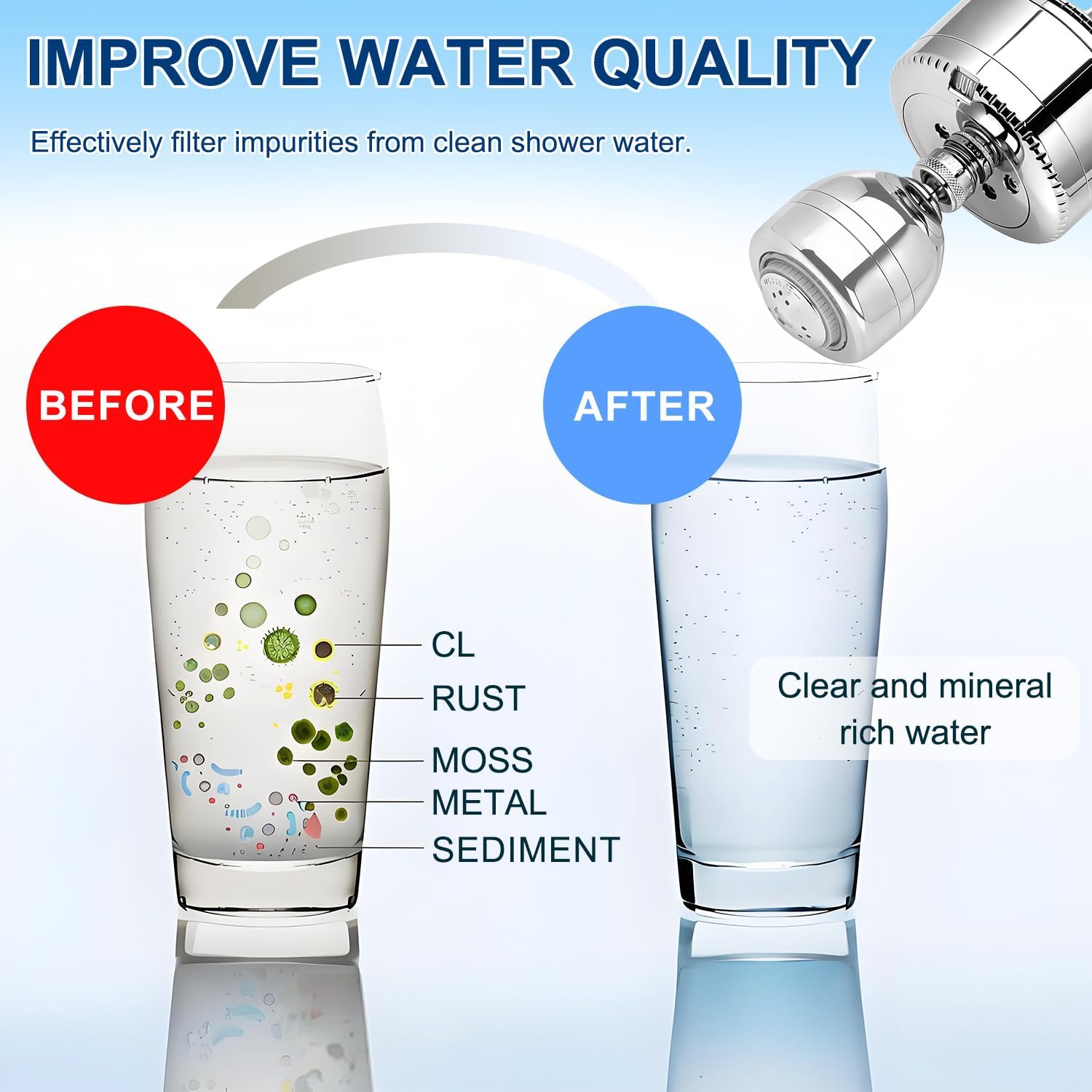 3 Pack Replacement Shower Filter Cartridge Compatible with Sprite SLC Slim-Line, Filters Chlorine & Impurities, Softens Hard Water, Healthier Skin & Hair