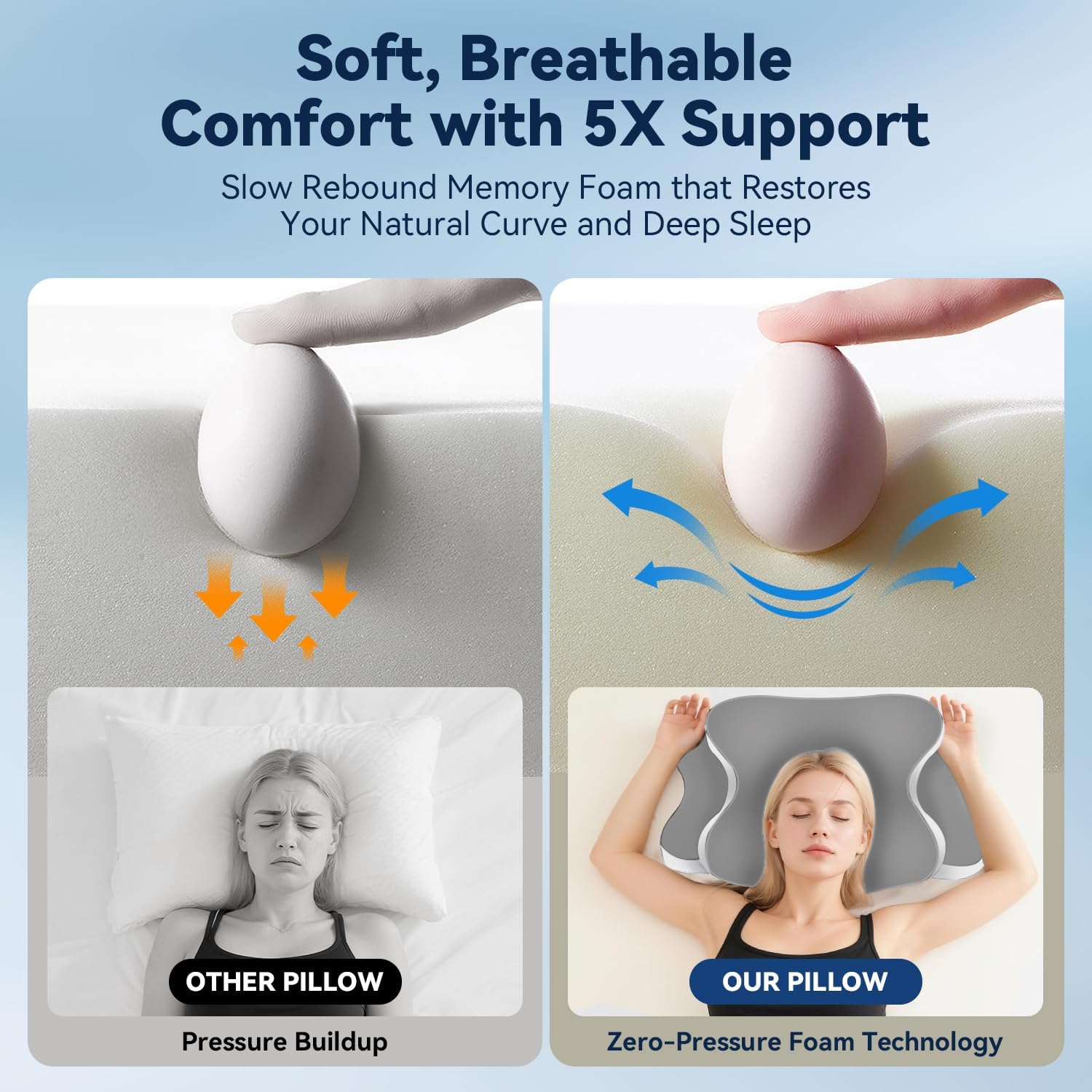 WENGTY Dreamers Relief Pillow: Best for Back and Side Sleepers with Pain - view 4