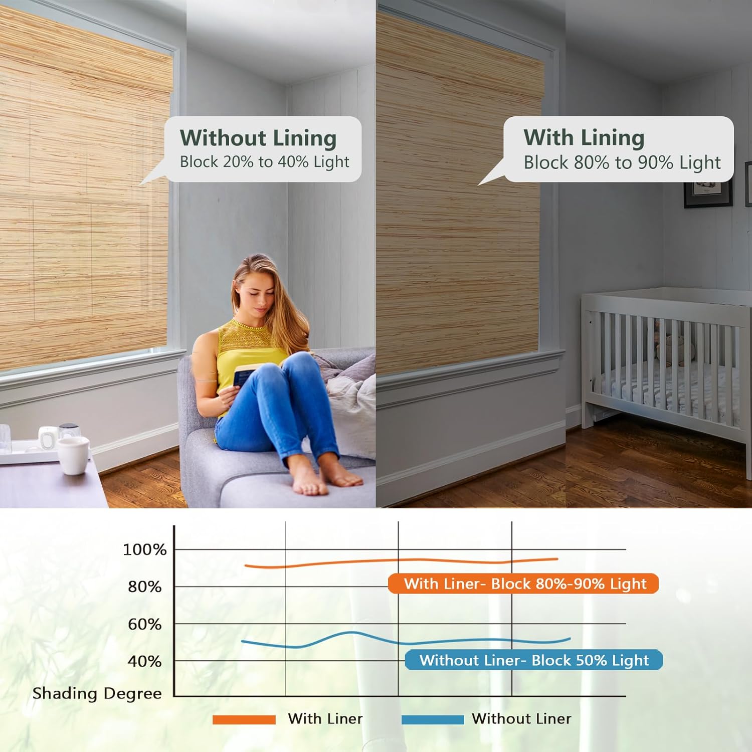 Cordless Blackout Bamboo Roman Shades, Easy Installation Natural Woven Wood Window Shades, Custom Room Darkening Lined Roll Up Bamboo Blinds for Windows,Office, Kitchen, Desert Wind
