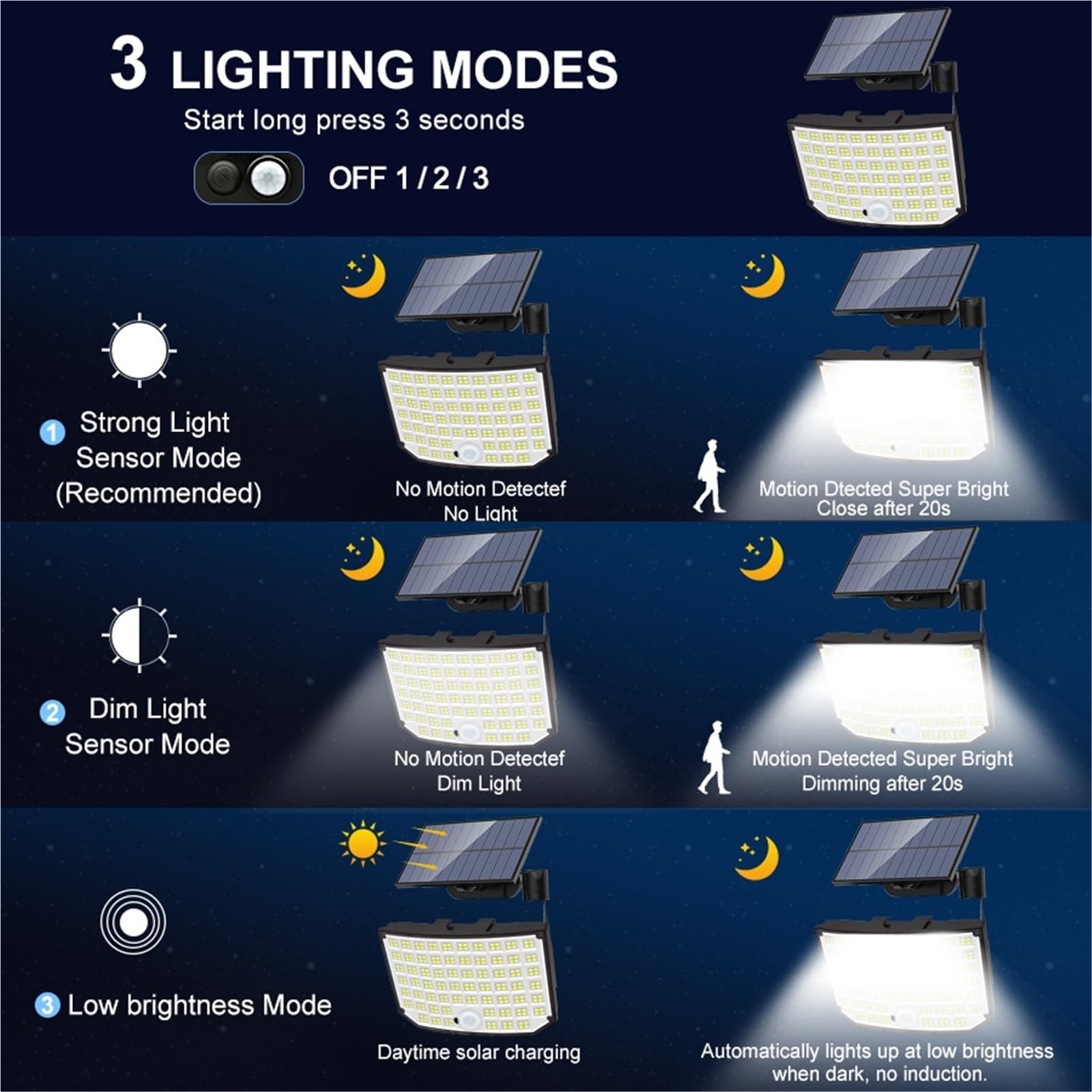 256 LED zewnętrzna lampa solarna jasne światła powodziowe z pilotem IP65 wodoodporna 3 tryby lampa ścienna do dekoracji ogrodu (2 szt.)