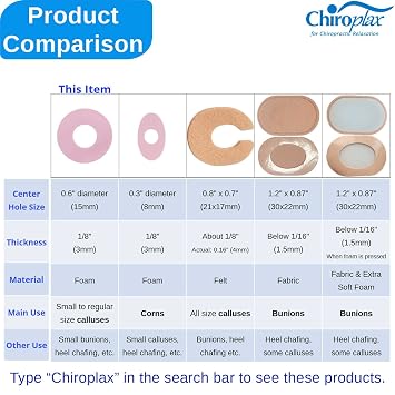 Chiroplax Bundle - 36 Foam Callus Cushions + 45 Foam Corn Cushions