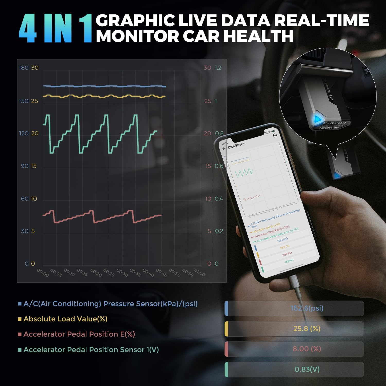 KINGBOLEN Ediag Elite OBD2 Scanner Bluetooth, Bidirectional Test Scanner All System Diagnostic Tool for iOS & Android, 15+ Hot Reset, CANFD Protocol, FCA AutoAuth, No Subscriptions Lifetime Update