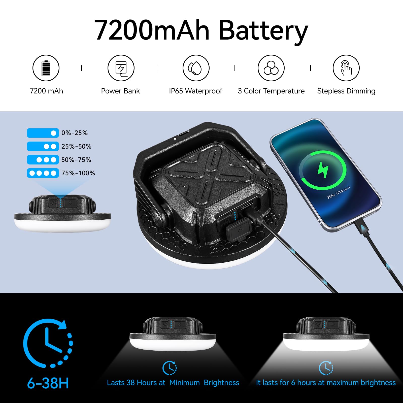 VAVOFO Lanterna da campeggio a LED ricaricabile da 30 W, 3000 lm, 3 modalità di illuminazione, power bank da 7200 mAh, torcia impermeabile IP65, luce portatile con base magnetica per emergenze