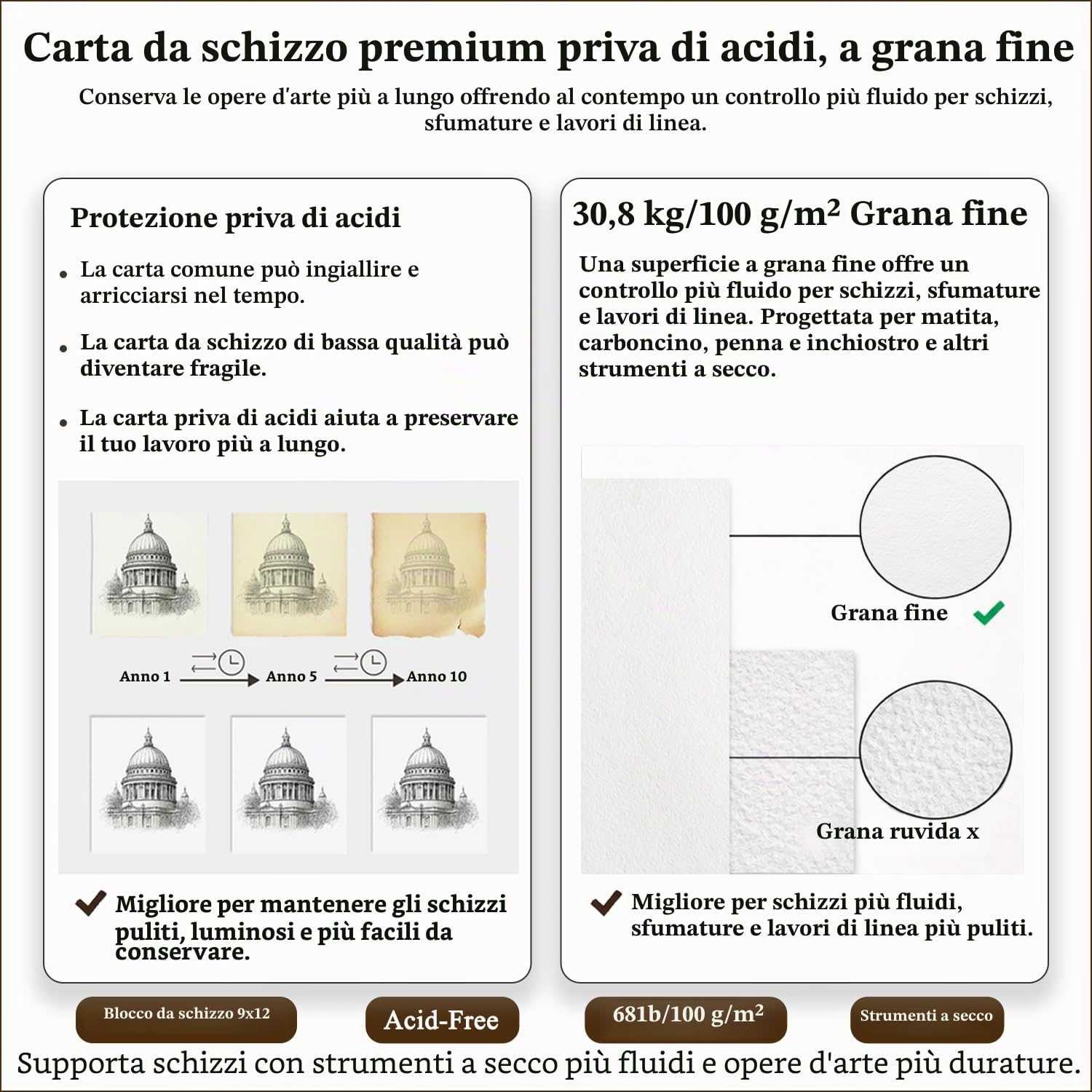 Blocco per schizzi da 22,9 x 30,5 cm, rilegatura a spirale, 1 confezione da 100 fogli (30,8 kg/100 g/m²), senza acidi, per bambini, adulti, principianti e artisti