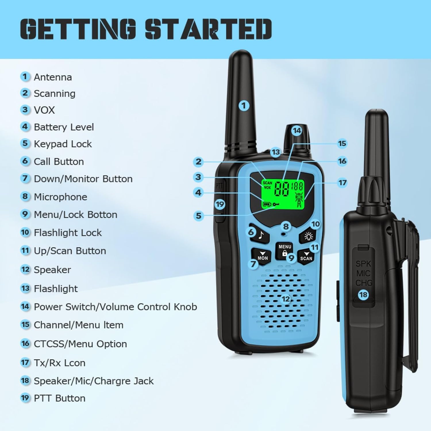 Rechargeable walkie talkies for Adult walkie talkies Long Range, 22 Channel FRS 2-Way Radios Walky Talky with LED Flashlight for Climbing, Camping Trip and Family Emergency Kit(2 Pack Blue).