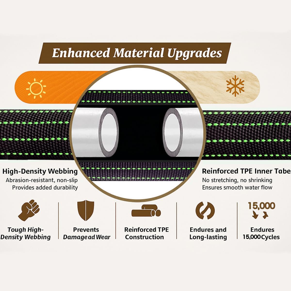 30ft Lightweight Flexible Garden Hose,Non-Slip Handles,Non-kink Hose,Solid Brass Fitting for Boats, RV Water Hose,Marine Washdown,Lawn,Garden,Leakproof TPE Hose(GreenBlack, 30 FT)