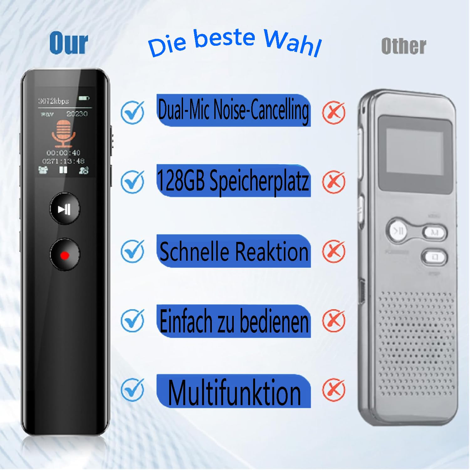 128GB Digitales Diktiergerät mit Wiedergabe,KI Geräuschunterdrückung, Sprachaktivierung, MP3-Player, Passwortschutz, USB-C, Bluetooth-Anrufaufnahme, für Vorlesungen,Meetings,Interviews