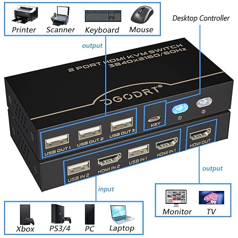 4K KVM Switch, HDMI USB Switch for 2 Computer Share 1 Monitor and 3 USB Devices Support 4K@60Hz, Including 2 HDMI Cable and 2 USB Cable