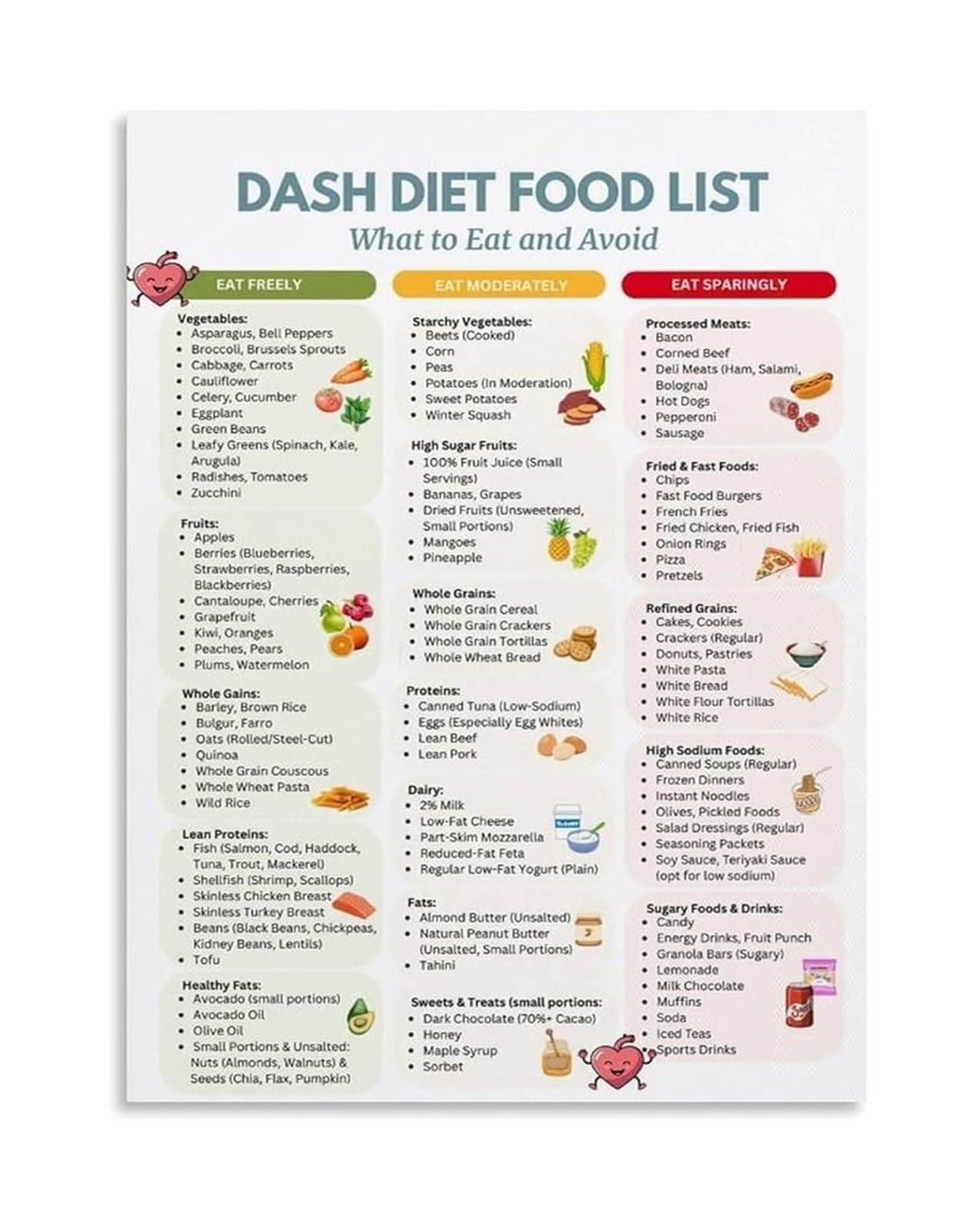 IDGTTLDF Clinical Nutrition Education Poster Understanding the DASH Diet for Hypertension Management Patient Education Tool Framed,12x18inch(30x45cm)