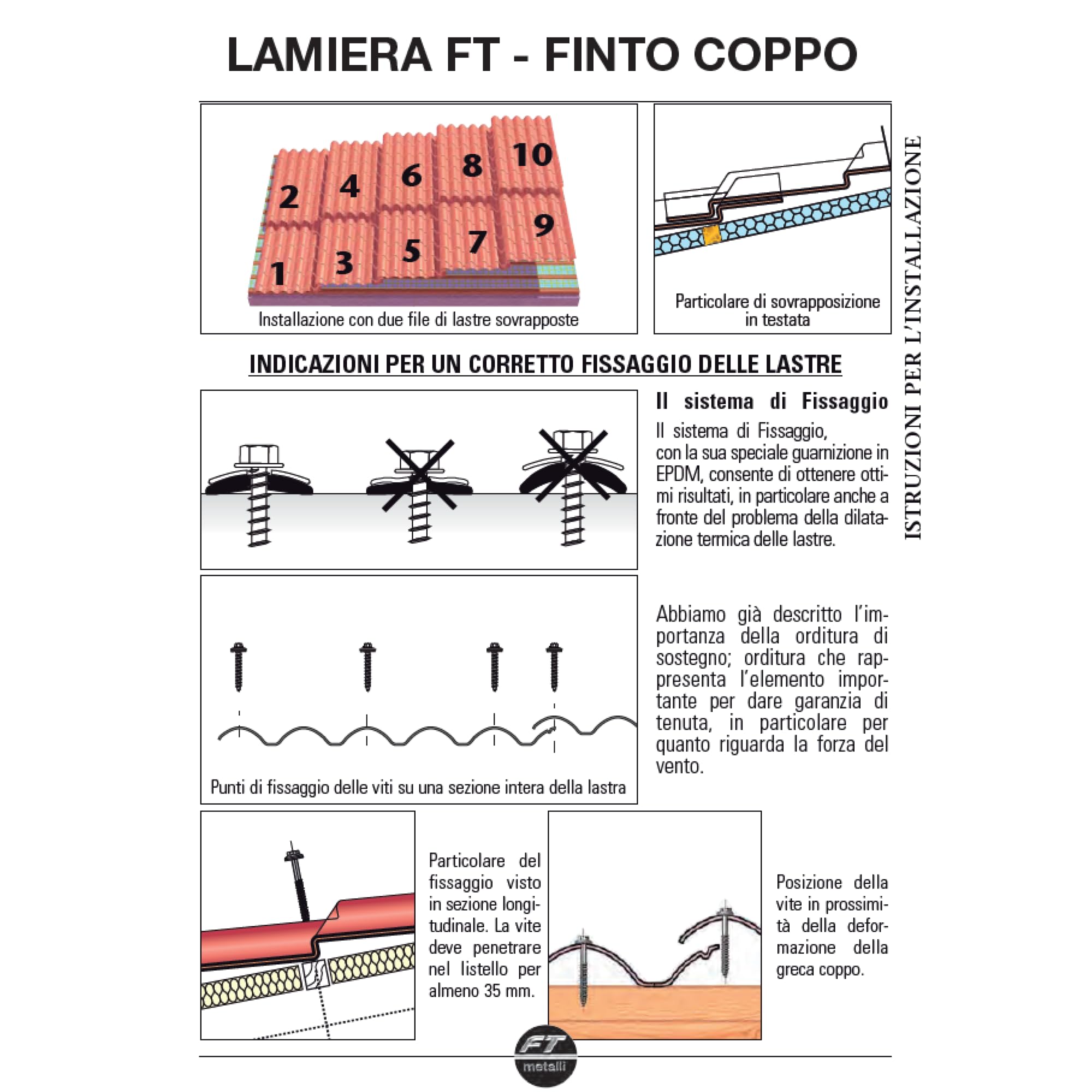 lamiera ondulata finto coppo copertura tettoia per esterno - lamiera zincata - colore rosso coppo - larghezza 1 metro lunghezza 2,45 metri