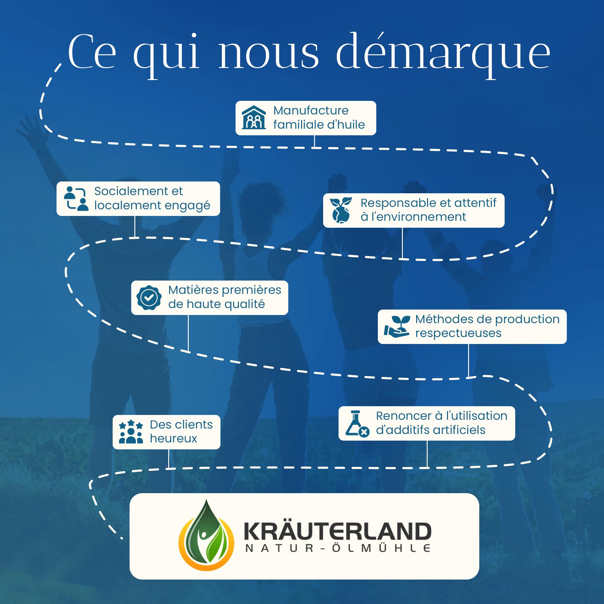 Kräuterland Bio Huile de Nigelle 250ml, non filtrée, pressée à froid,égyptienne, nigella sativa, végétalienne