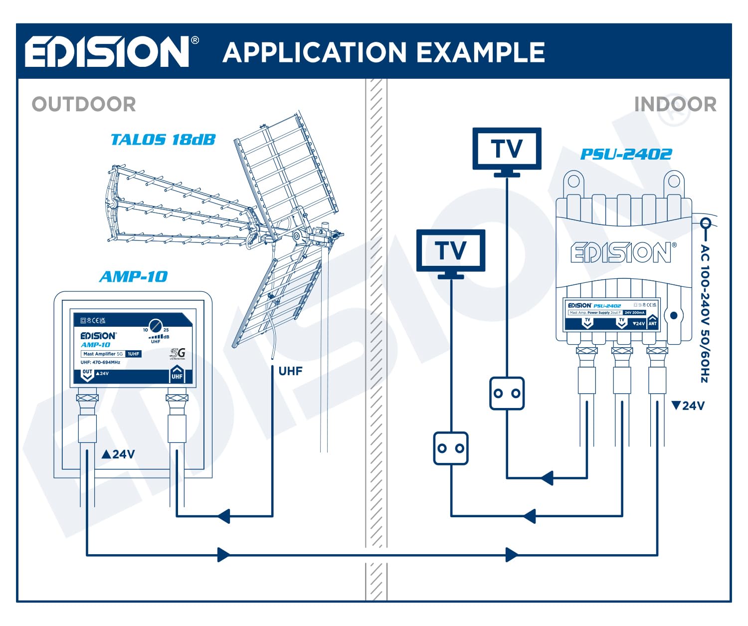 EDISION AMP-10 1UHF wzmacniacz anteny telewizyjnej 10-25 db regulowany, 107 dBmV, 24 V, do cyfrowej naziemnej DVB-T/T2, częstotliwości UHF 470-694 MHz, z filtrem 5G LTE