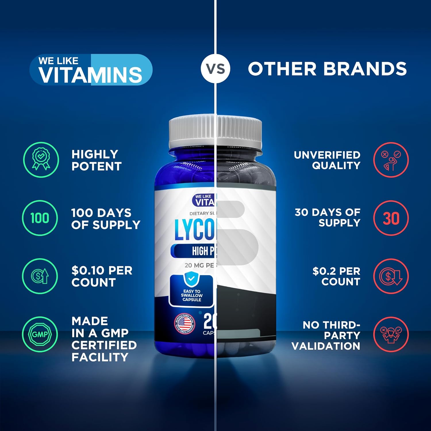 We Like Vitamins Lycopene Supplements for Men - Lycopene 20mg Per Serving - 200 Capsules - Super Antioxidant which Helps Support Immune System and Prostate Health - Image 5