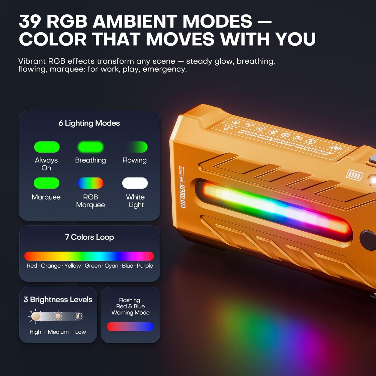 EDC Rechargeable Flashlight 3250 Lumens with RGB Light,55 Modes Multifunctional Flat Flashlight with Floodlight,Spotlight and Magnetic Base,Waterproof USB C Flashlight for Camping,Home,Emergencies