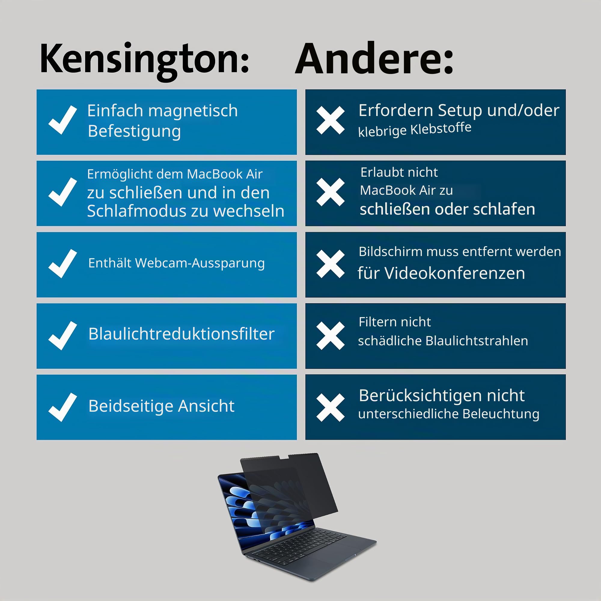 Kensington MagPro Elite Magnetische Sichtschutzfolie für MacBook Air 15" (M2, 2023), abnehmbare Blickschutzfolie mit Blaulichtreduzierung, exklusiv für MacBook Air 15" entwickelt (K58306WW)