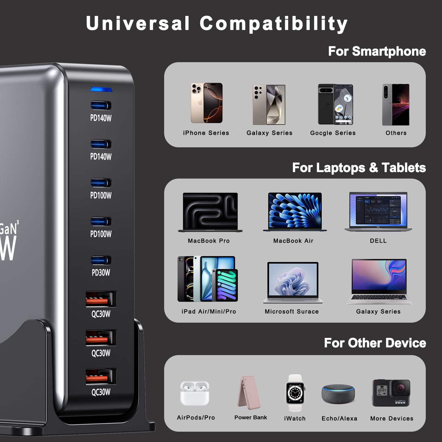 Cargador USBC 600W GAN, Fuente de alimentación de 8 Puertos Estación de Carga rápida multipuerto con 5C+3A, Fuente de PD140W alimentación Cargador múltiple Compatible con Ordenador portátil/MacBook