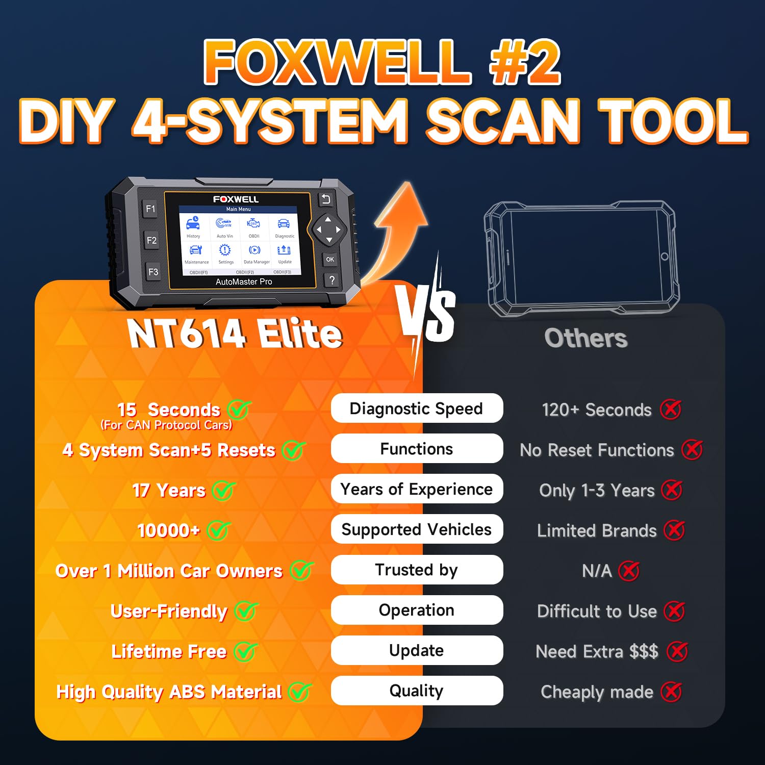 FOXWELL NT716 Bidirectional OBD2 Scanner 4-System Code Reader for Mechanics | Diagnostic tool for ABS SRS Transmission Engine, 9 Reset, ABS Bleeding, AutoVIN, Lifetime Free Updates, Live Data, Black product image 13