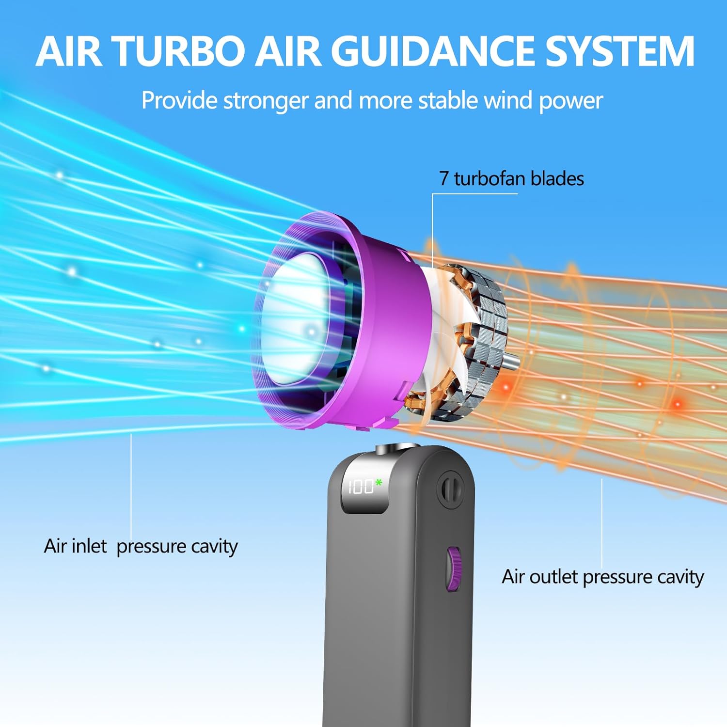 Portable Handheld Turbo Fan Ice Cooling 5000mAh Rechargeable Personal Hand held Mini Fans 13500RPM High Speed (1-100) 180° Foldable or Camping Travel Outdoor (Gray) - Image 5