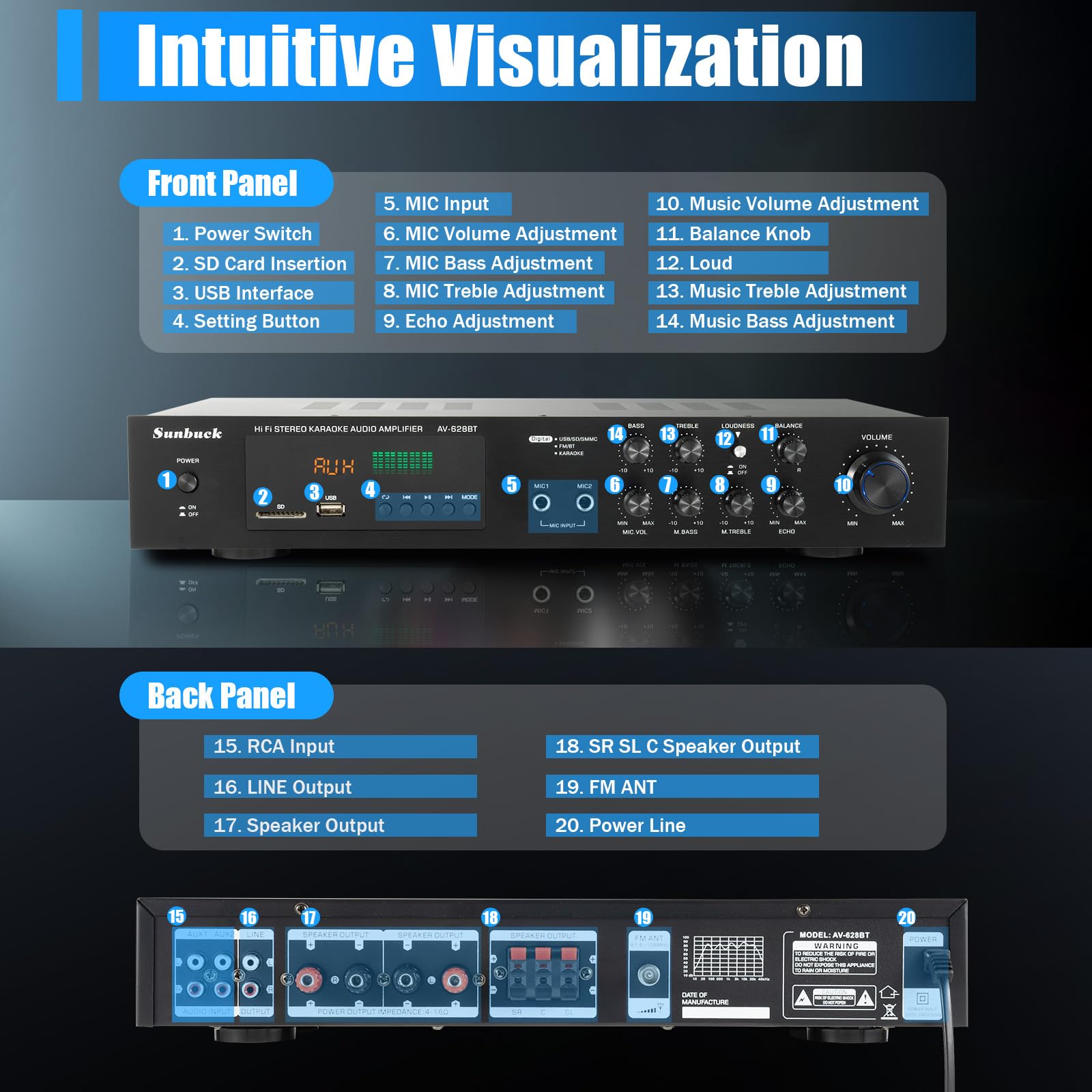Amplificateur stéréo numérique 5 canaux HiFi Bluetooth Amplificateur de puissance 600W FM/AM USB Amplificateur complet avec télécommande
