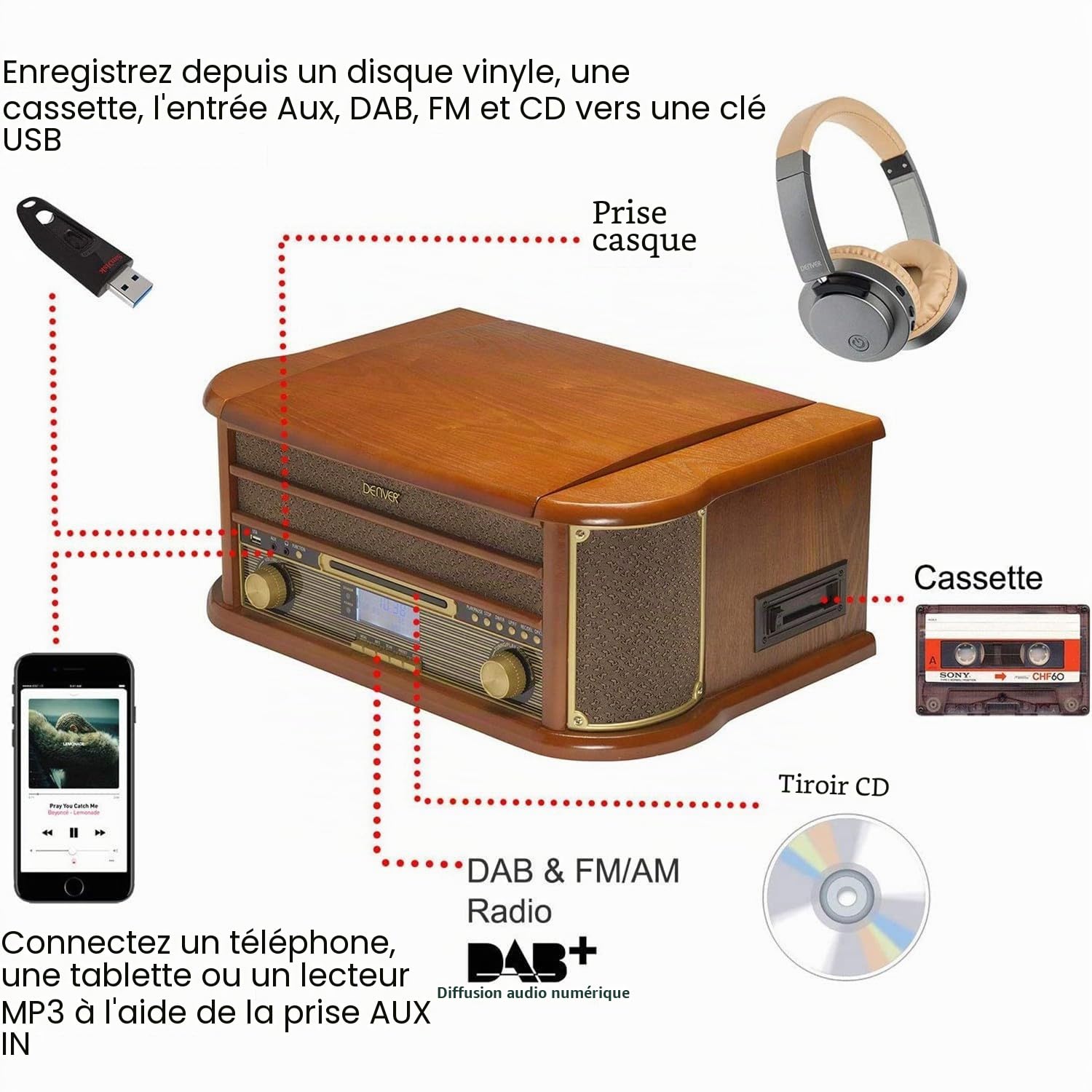 Platine vinyles Denver MRD-51. Radio Dab/FM, CD, Cassette, REC. Haut-parleurs 5W, Design rétro. Boîtier en Bois.