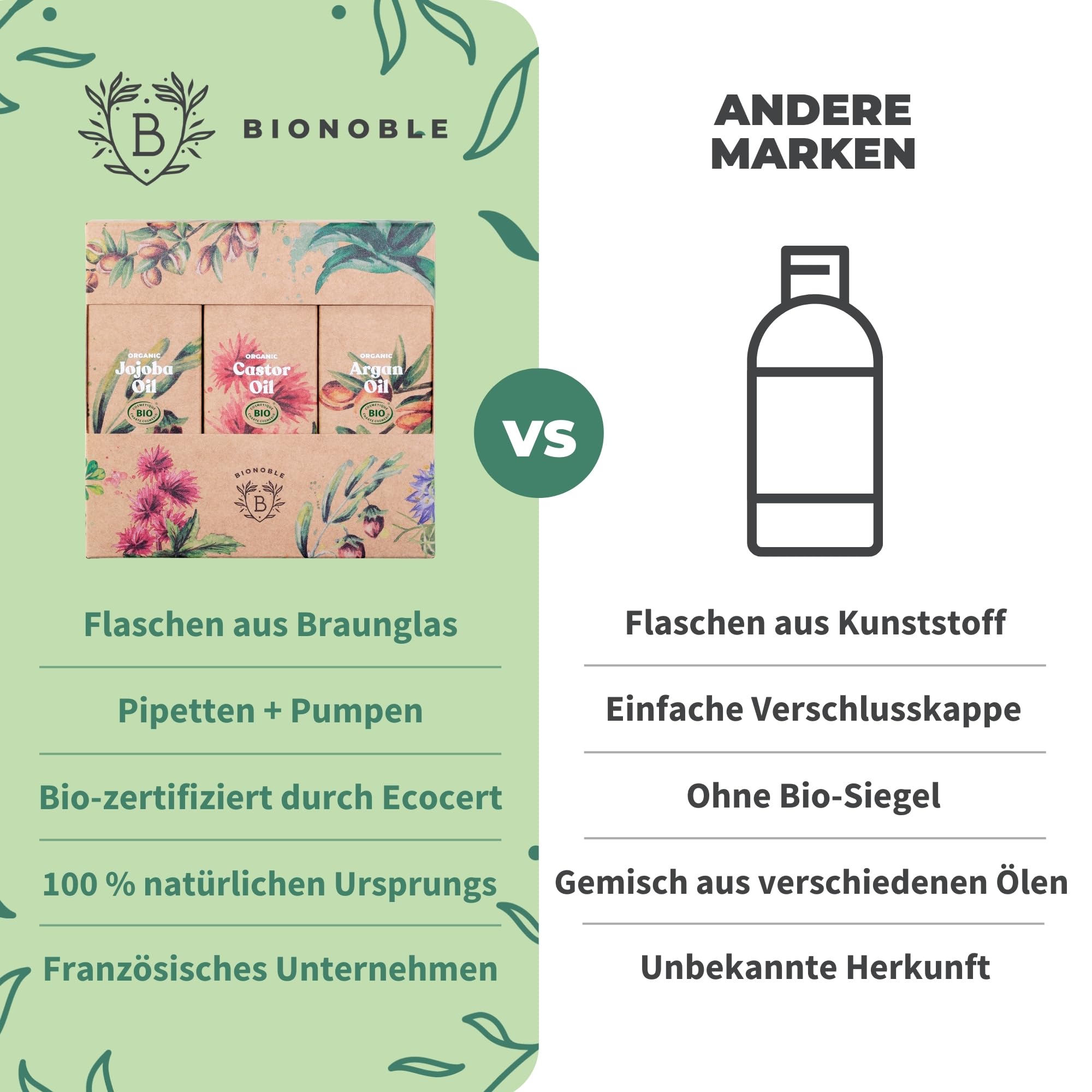 BIONOBLE Wellness Set für Frauen - Bio Rizinusöl Arganöl Jojobaöl - 3x100ml | 100% Natürlichen Ursprungs, Vegan Geschenkset Kosmetik - Haare, Gesicht - Beauty Paket für Frauen - Glasflaschen, Pipetten