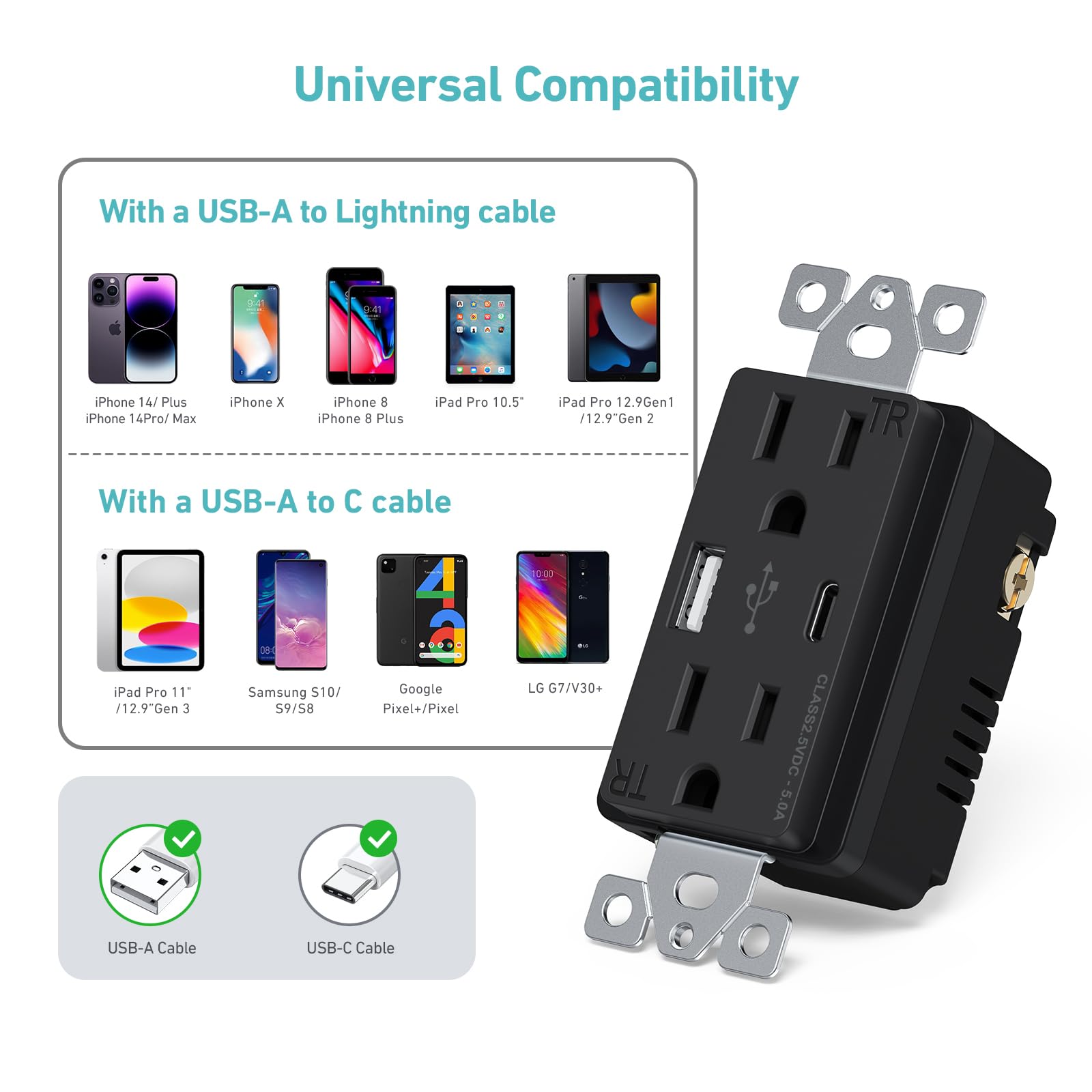 WEBANG Toma USB C, 25 W, 5.0 amperios, 2 puertos, toma de pared resistente a manipulaciones de 15 A con puertos USB C, placa de pared sin tornillos incluida, certificación ETL, negro mate, paquete de
