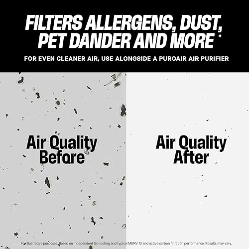 Miniatura 8 de PuroAir Mega Filter - Filtros de aire MERV 13 20x20x1 para el hogar con carbón activado - Filtra alérgenos, caspa de mascotas, humo, polvo - Filtros