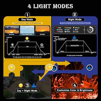 hygger Aquarium Light, Full Spectrum Fish Tank Light, LED Plant Light with Controller, 3 Modes with Timer, 9 Colors, Adjustable 10 Brightness, Extendable Brackets, 16W for 30-45CM Freshwater Tank [Energy Class E]