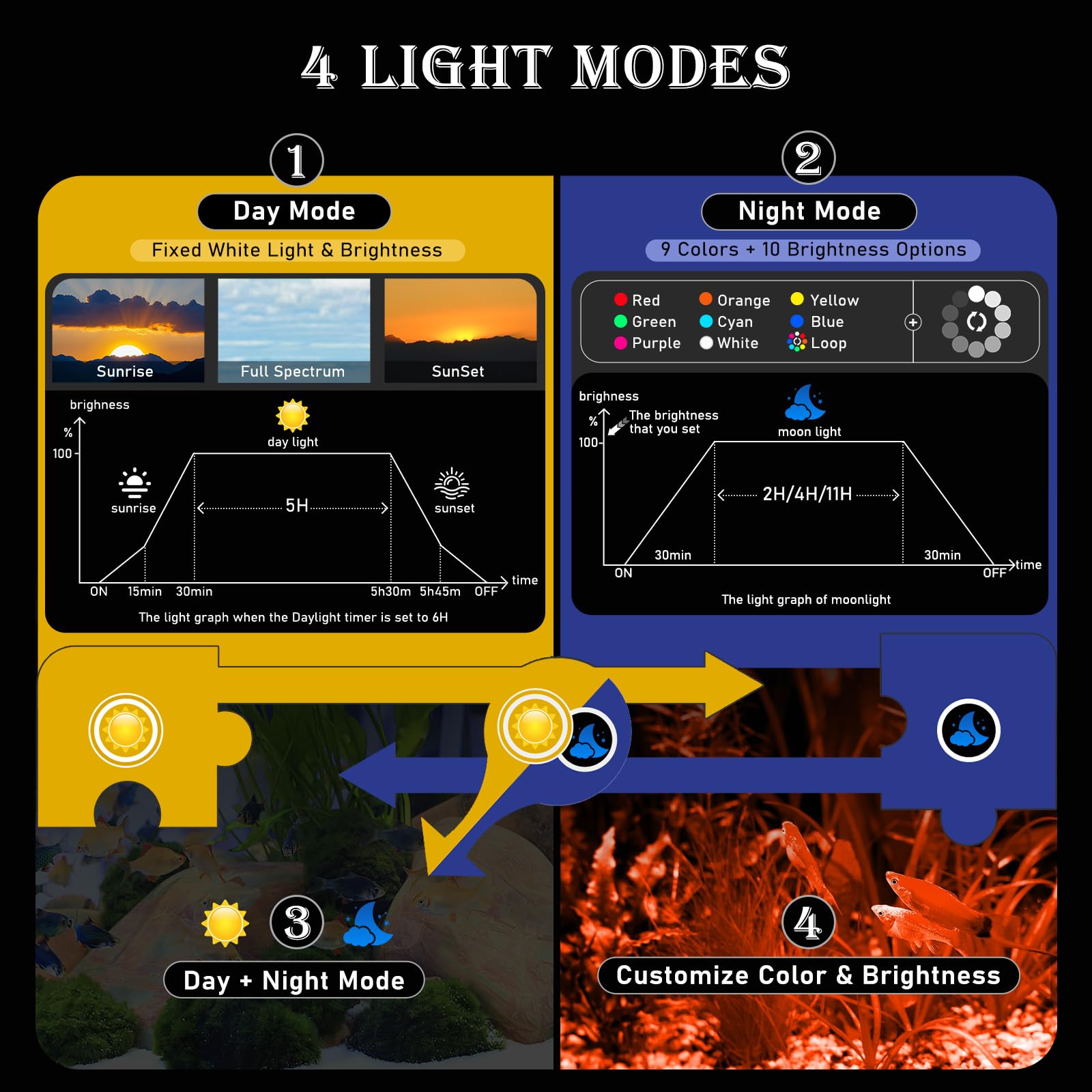 hygger luce acquario, lampada acquario led, illuminazione acquario con controller, 3 modalità con timer, 9 colori, luminosità 10, supporti estensibili, 16W, 30-45CM (40W (90-106cm))