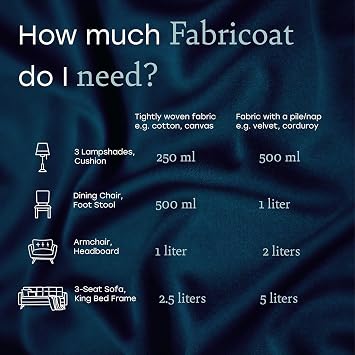 Fabricoat - Fabric Paint for Furniture 250ml (White) + Angled Paint Brush | Firm Bristled Brush with Wooden Handle | Restore or Change the Color of Couches, Chairs, Upholstery