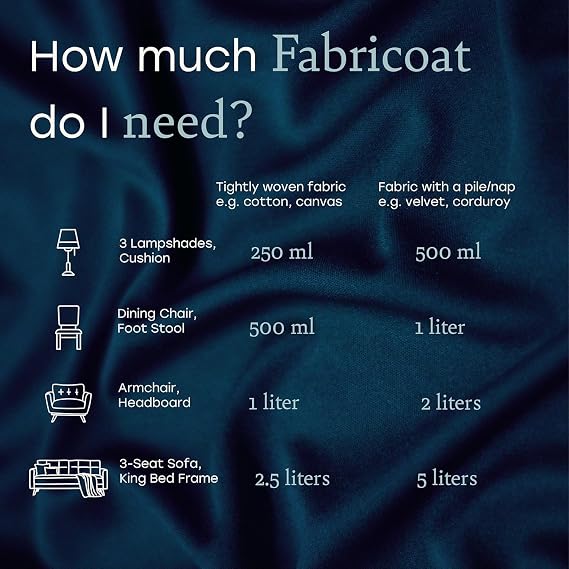 Fabricoat - Fabric Paint for Furniture 250ml (White) + Angled Paint Brush | Firm Bristled Brush with Wooden Handle | Restore or Change the Color of Couches, Chairs, Upholstery