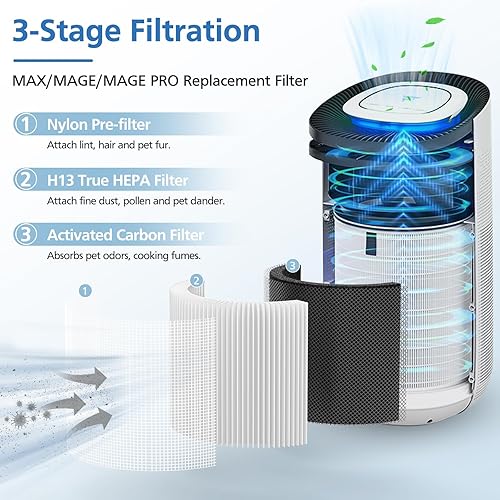 Miniatura 3 de Paquete de 2 filtros de repuesto MaxMageMage Pro para purificador de aire Afloia MaxMageMage Pro, filtro de 360 de 3 etapas H13 True HEPA para polen