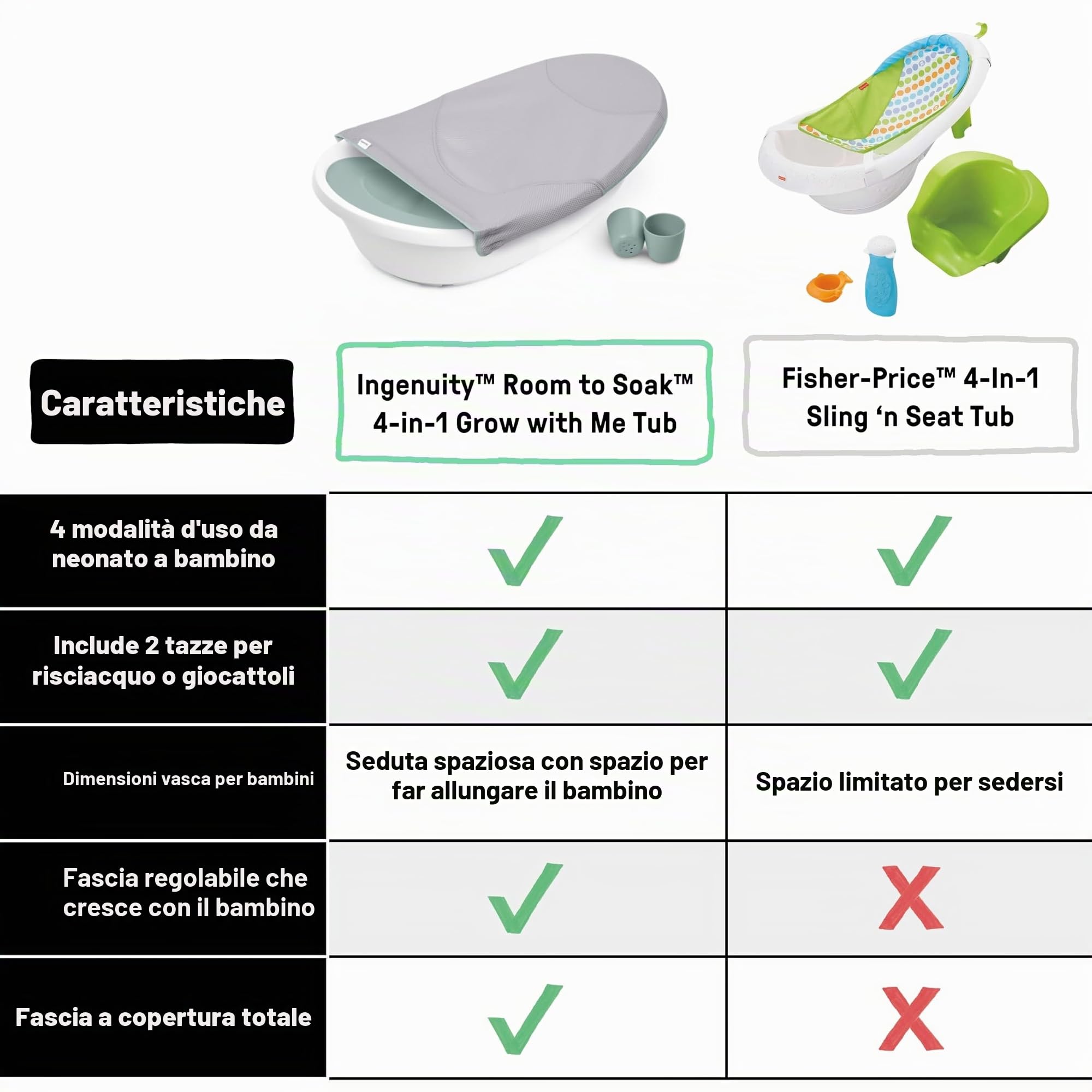 Ingenuity 4-in-1 Vaschetta Bagnetto Neonato per Bambini, con Amaca Regolabile, Seduta di Supporto, 2 Bicchieri per il Risciacquo, 4 Modalità d'Uso, 0-24 Mesi